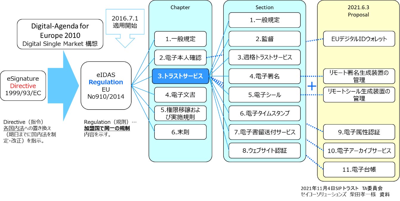 2021年11月4日SIPトラスト TA委員会セイコーソリューションズ 紫田孝一様 資料