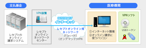 取引システムにおける本人認証