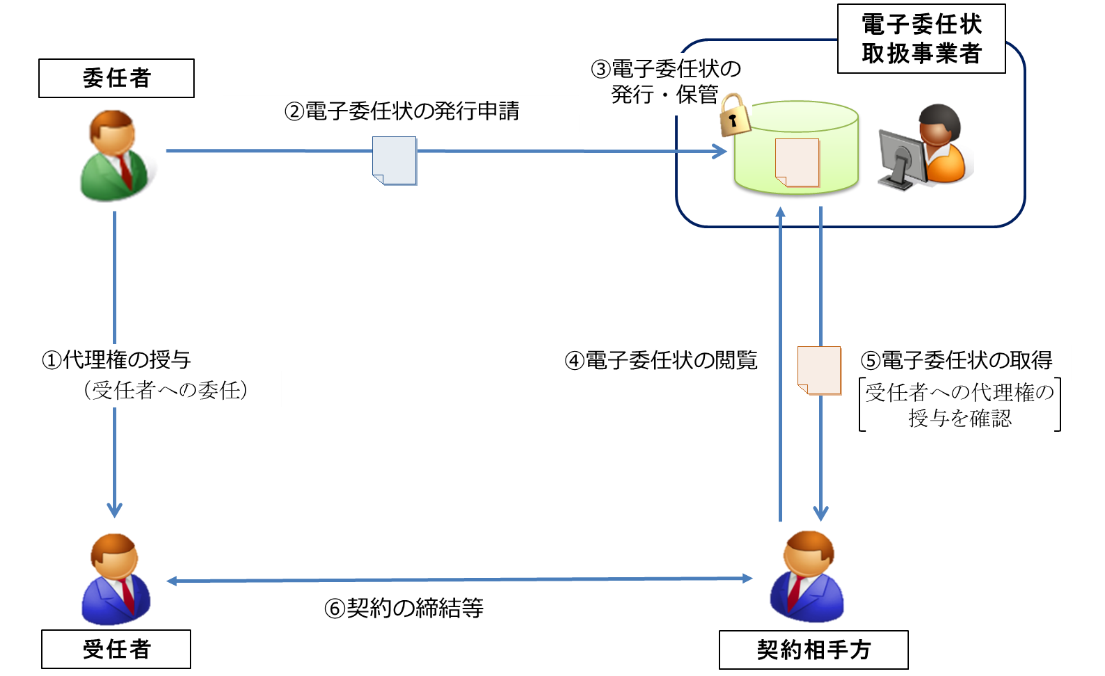 取扱事業者記録ファイル方式の概要