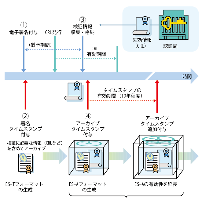 タイムスタンプ