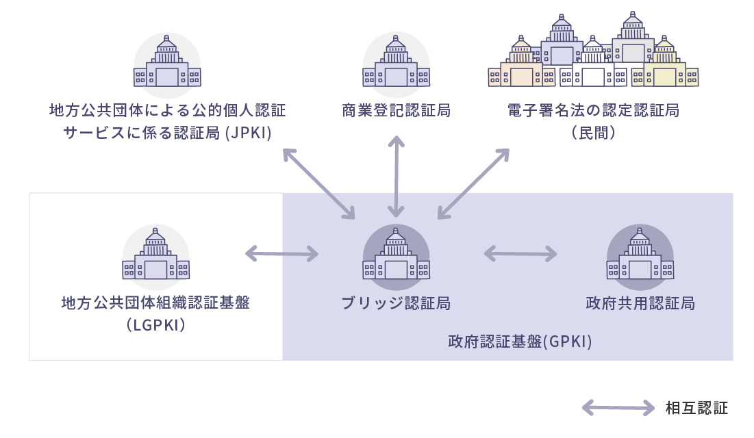 日本の各制度概要