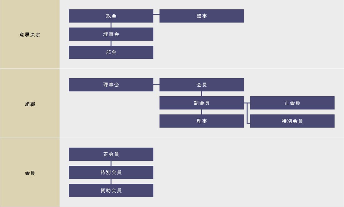 組織図